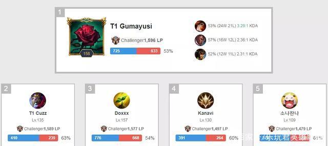 的专项训练 的专项训练