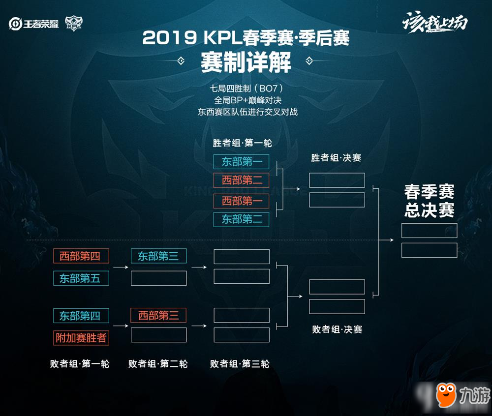 在重建期停 在重建期停