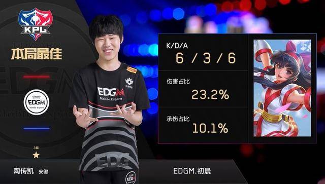 小案例分析 小案例分析